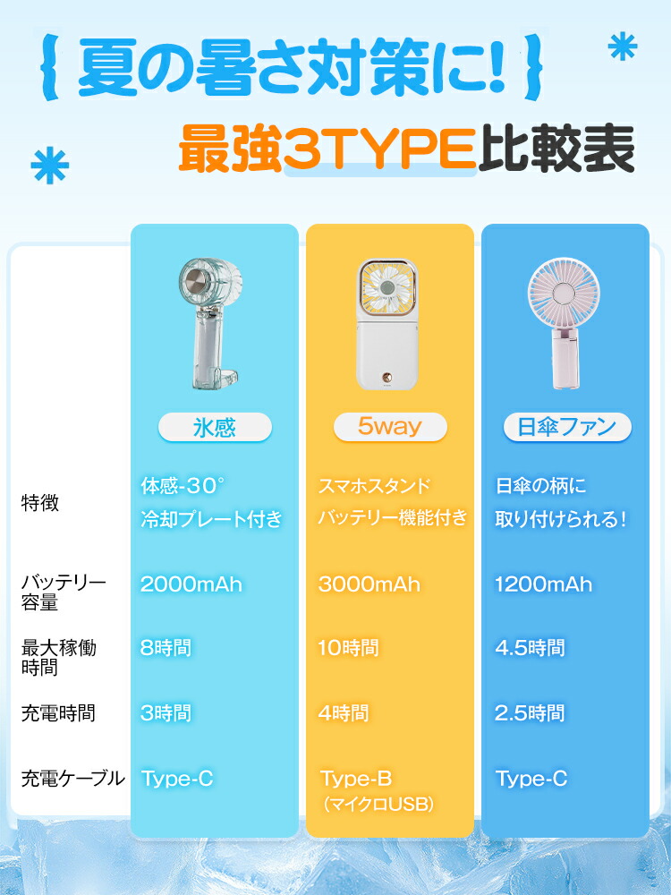 ハンディファン 2