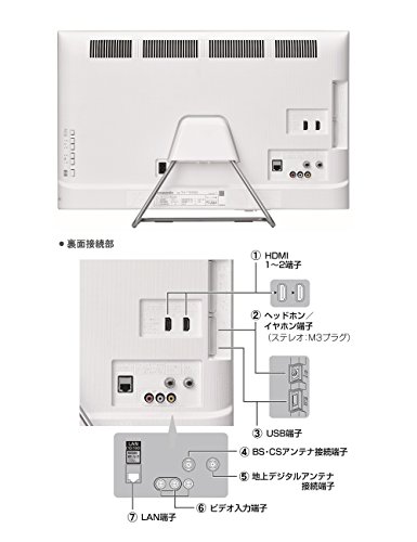 ハイビジョン液晶テレビ 2