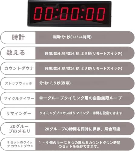 インターバルタイマー 3