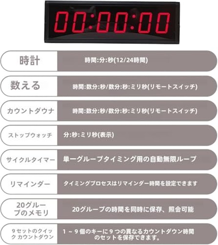 インターバルタイマー 3