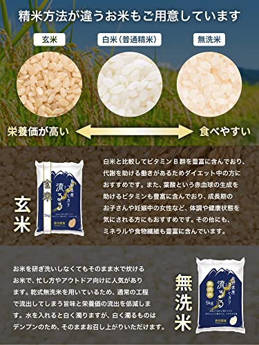 無洗米 長野県産コシヒカリ 流るる 7