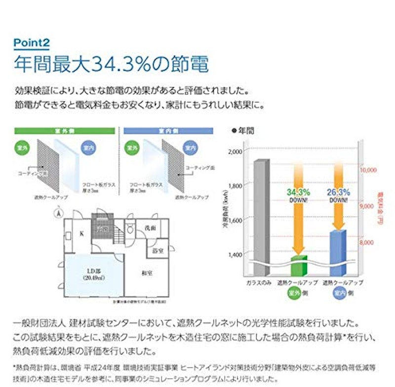 遮熱クールアップ 3