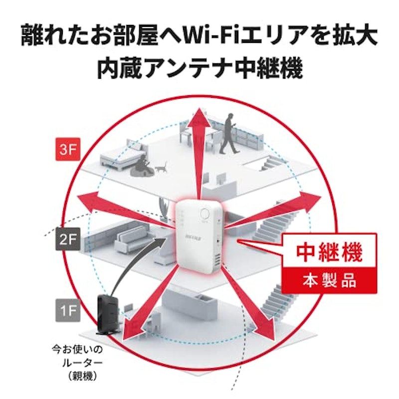 無線LAN中継機 3