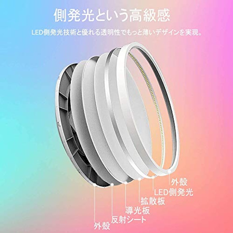 LEDシーリングライト 2