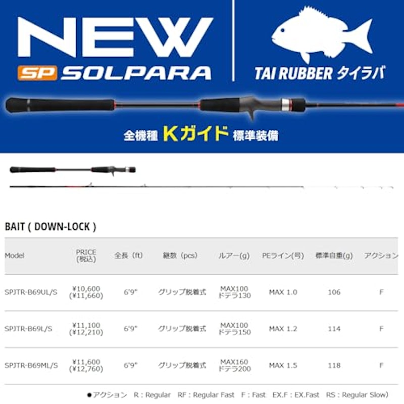 25ソルパラ タイラバ 2