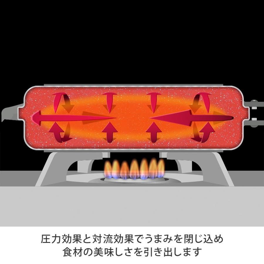 フレーバーストーン 双子パン 5