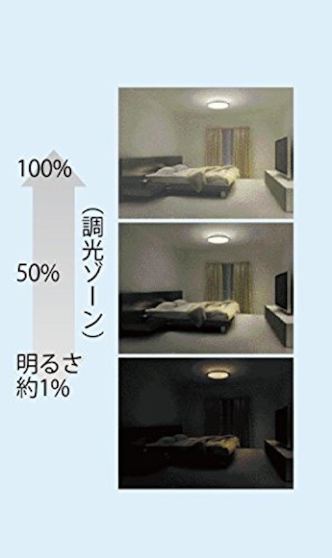 LEDシーリングライト 4