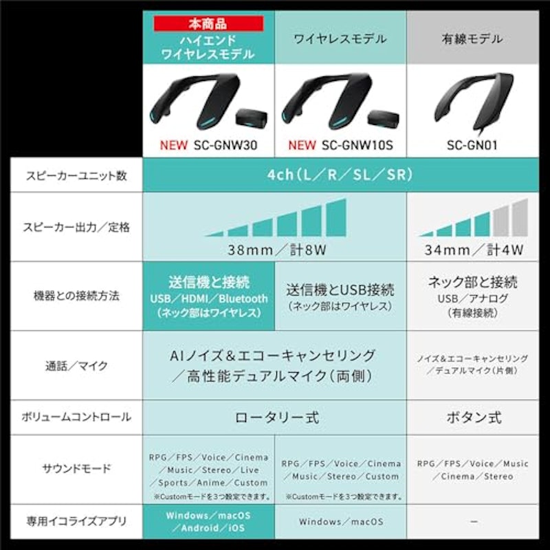 ネックスピーカーシステム 3