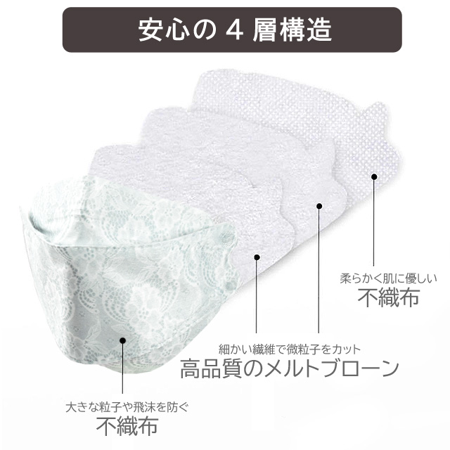 4層立体レースマスク 4