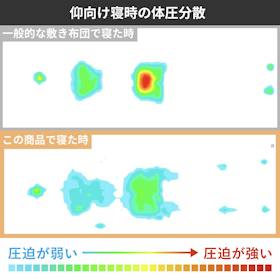 ZINUS JAPAN ハイブリッドマットレス ZJ-MSSBA1-13SD クチコミ評価・評判&検証レビュー 2