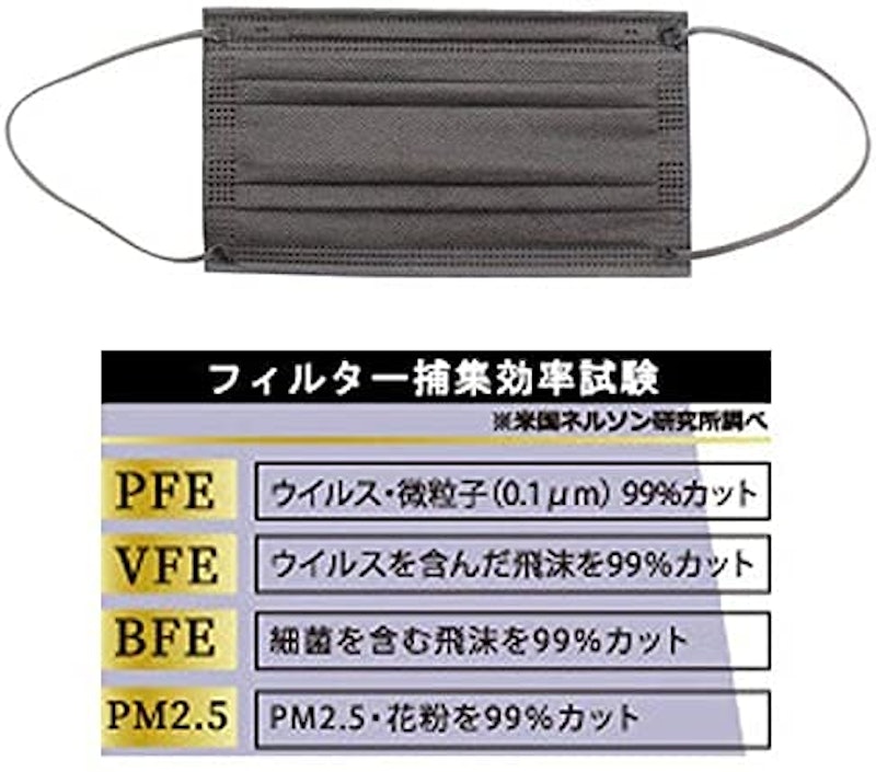 使い捨てマスク 3