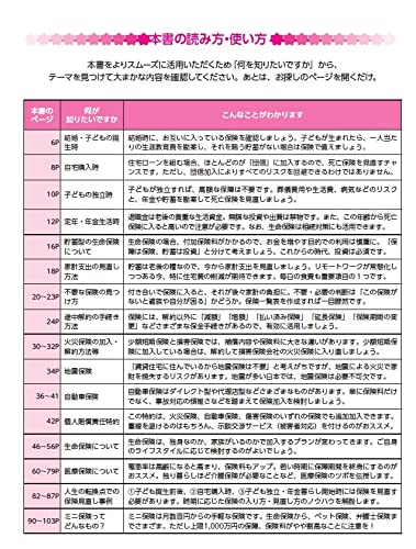 保険の選び方・見直し方 3