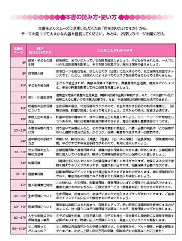 保険の選び方・見直し方 3