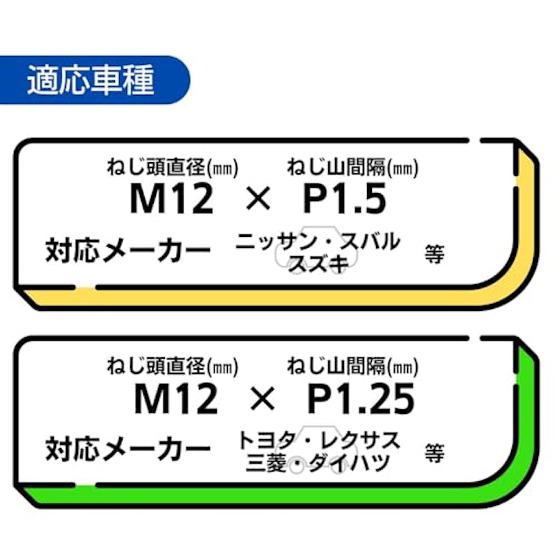 ロックナット 3