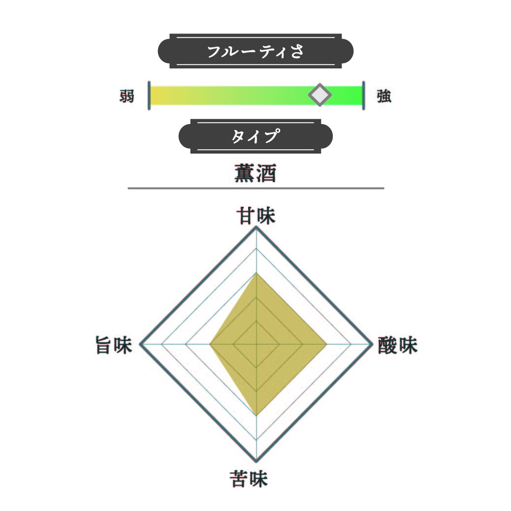 男山 純米大吟醸 2