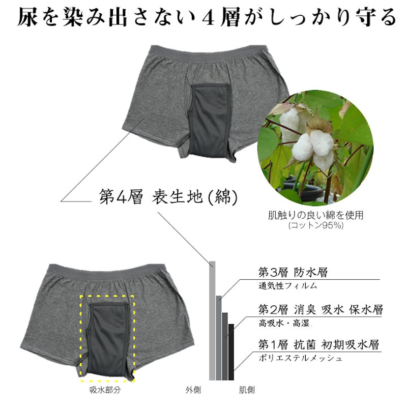 漏れないパンツ 4