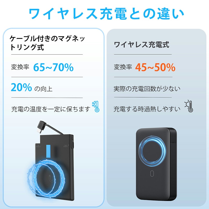 モバイルバッテリー 3