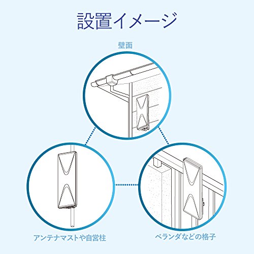 UHF平面アンテナ 6