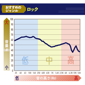 エレコム 完全ワイヤレスヘッドホン SOTを検証レビュー!完全ワイヤレスイヤホンの選び方も紹介 2