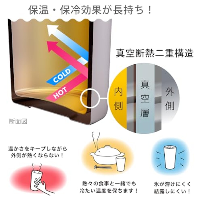 タンブラー 3