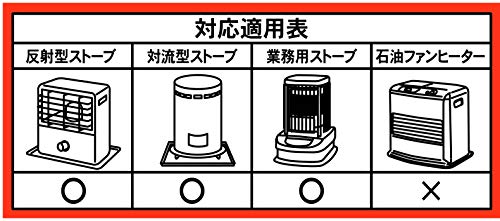 大型ストーブガード 3