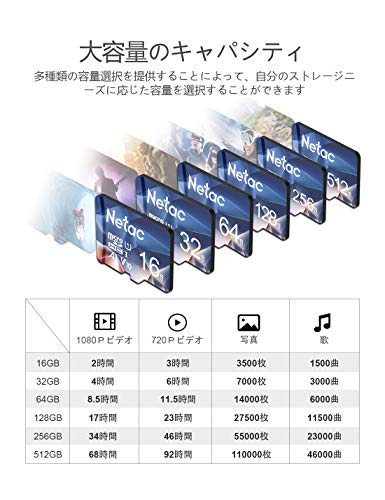 microSDカード 2