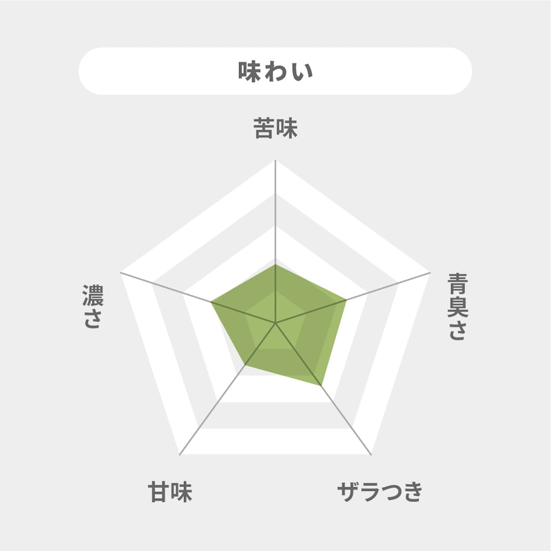 糖類不使用 7