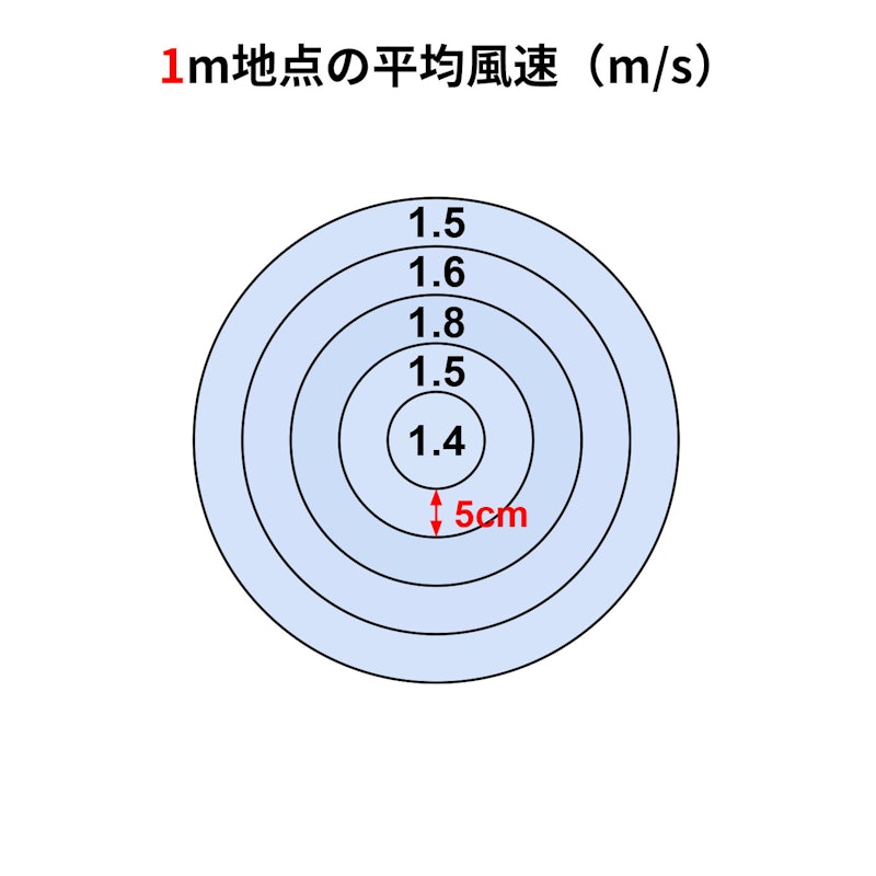 扇風機 2