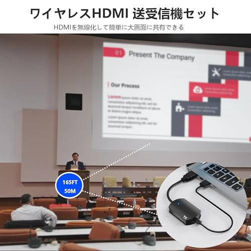 ワイヤレスHDMI 無線 送受信機セット 2