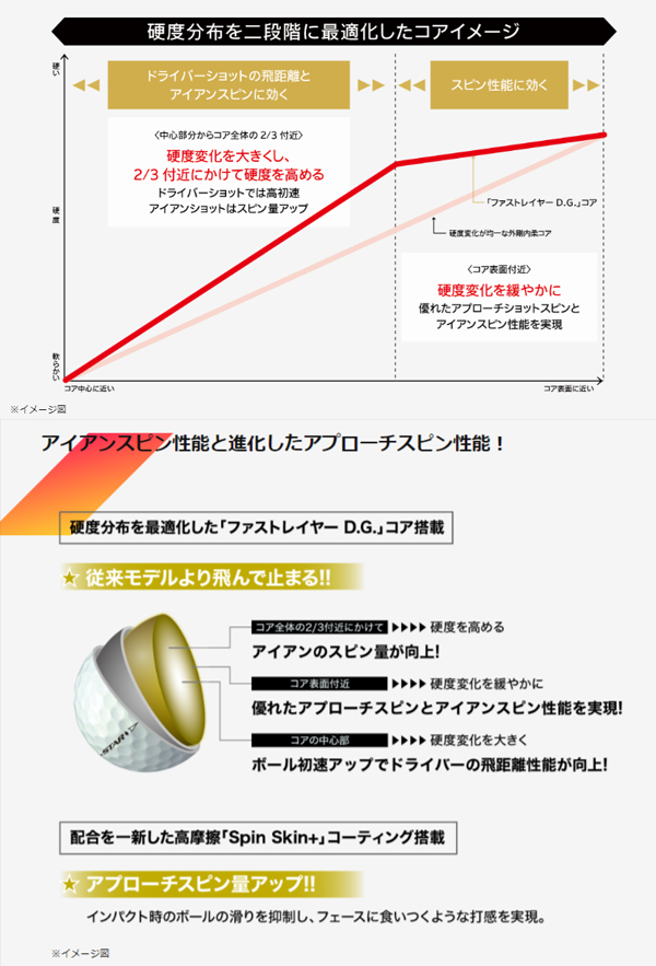 Z-STAR ダイヤモンド 4