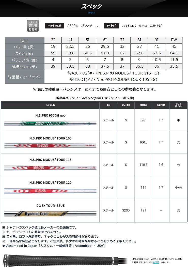 BLUE PRINT S IRON 4