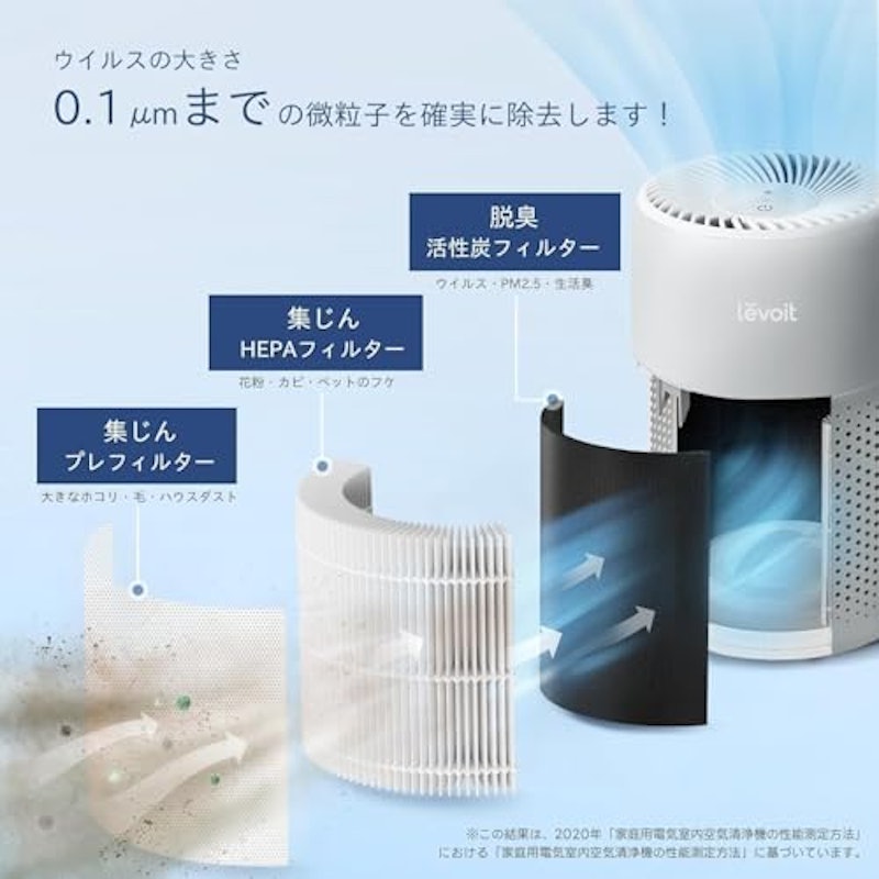 空気清浄機 Levoit Core MINI 3