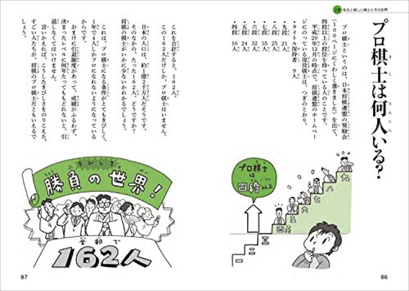 子どもにウケる将棋超入門 6