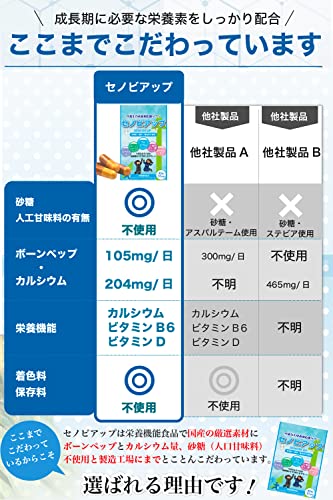 セノビアップ  3