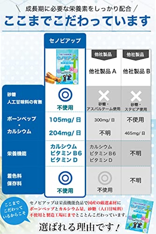 セノビアップ 3