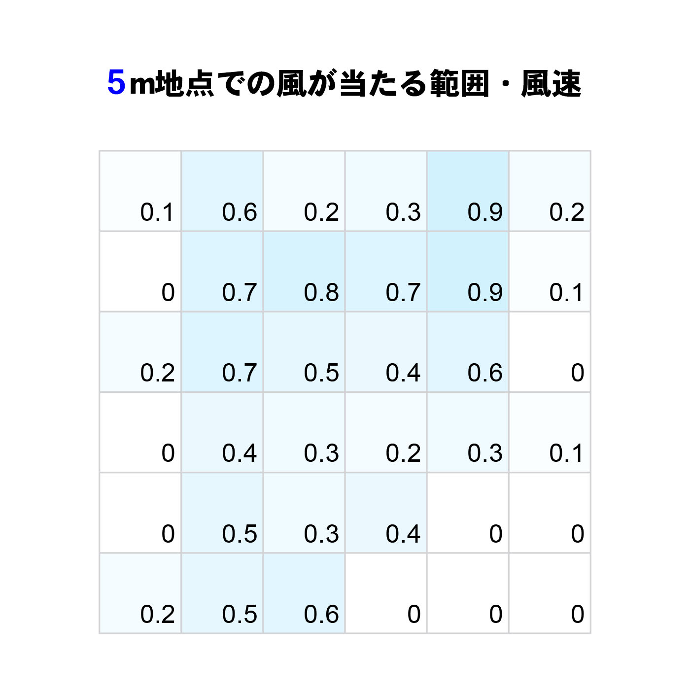 ハイブリッドサーキュレーター 2