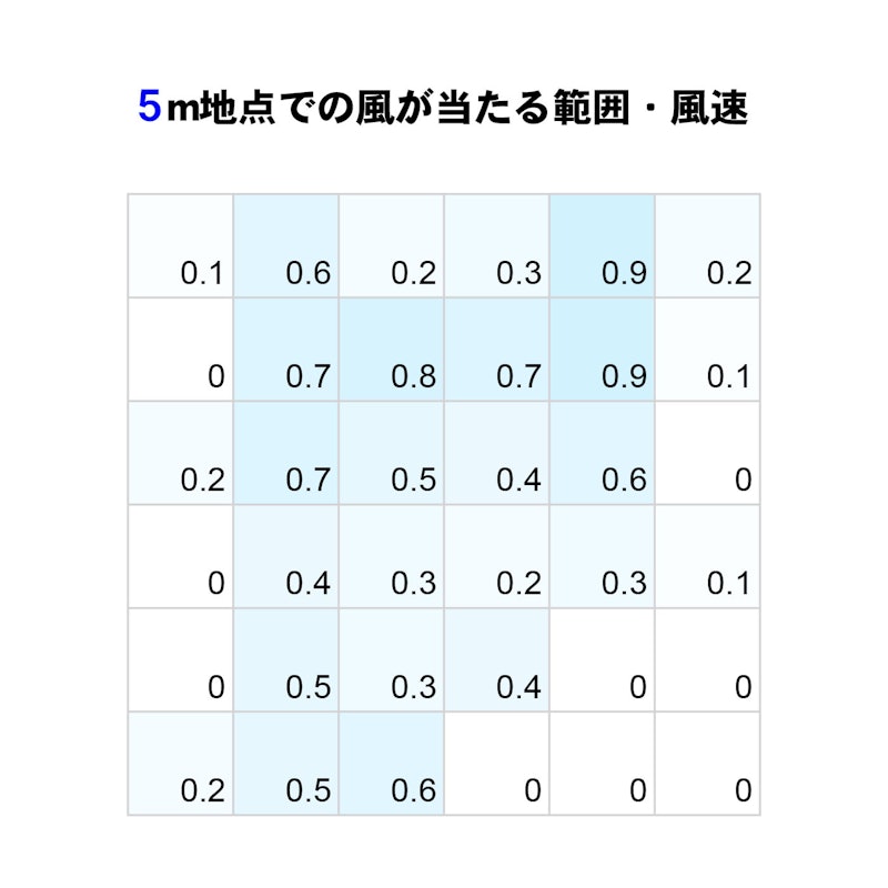 ハイブリッドサーキュレーター 2