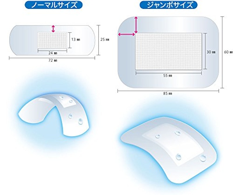 防水カットバンD 5