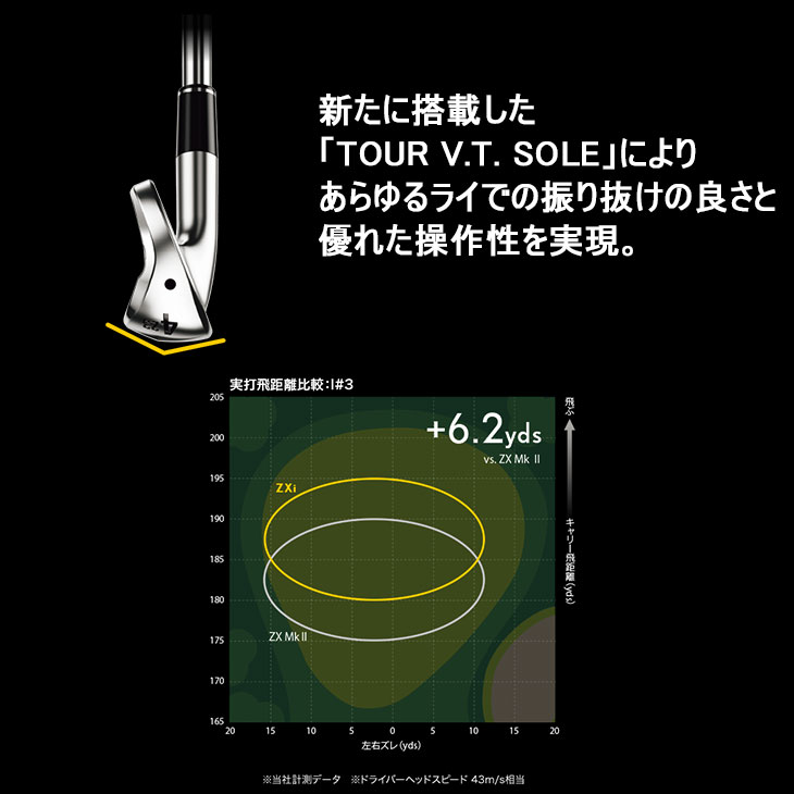 ZXiU ユーティリティ 5