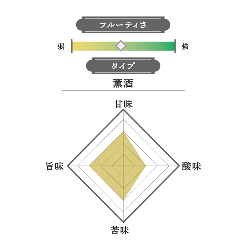 東洋美人 純米吟醸50 2