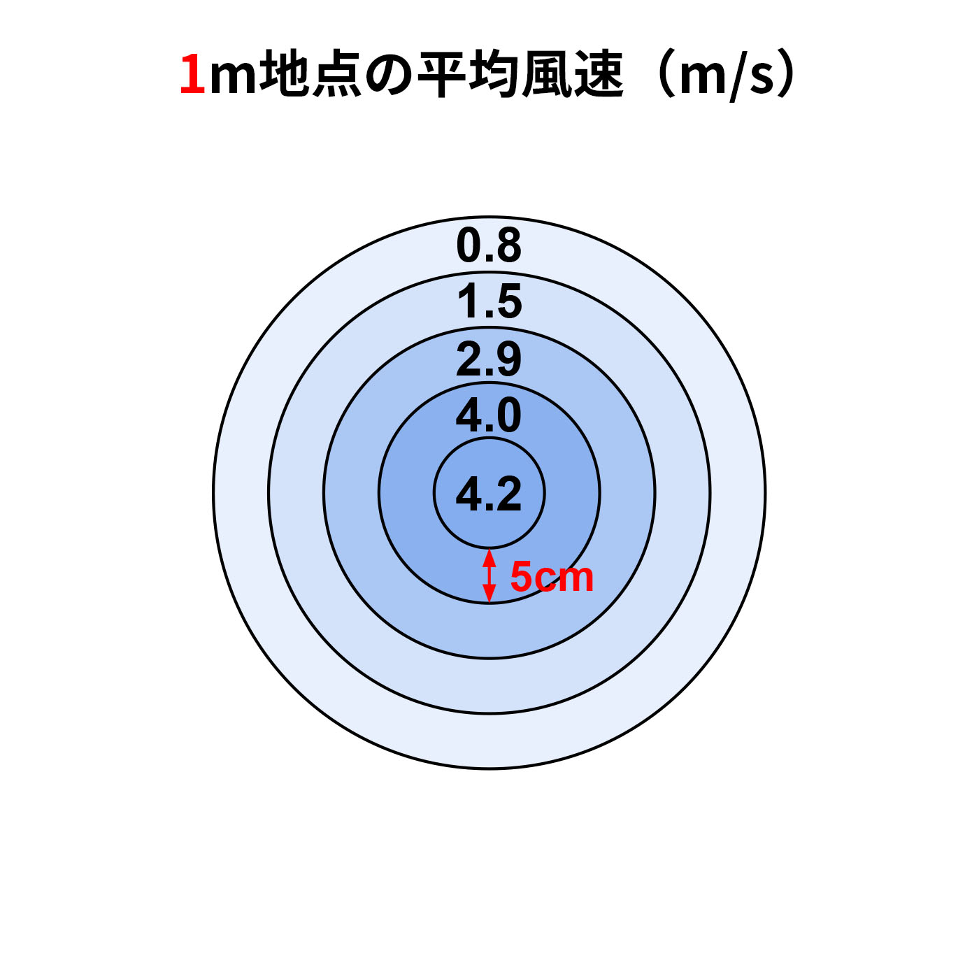 SharkNinja Shark FlexBreeze コードレスサーキュレーターファン