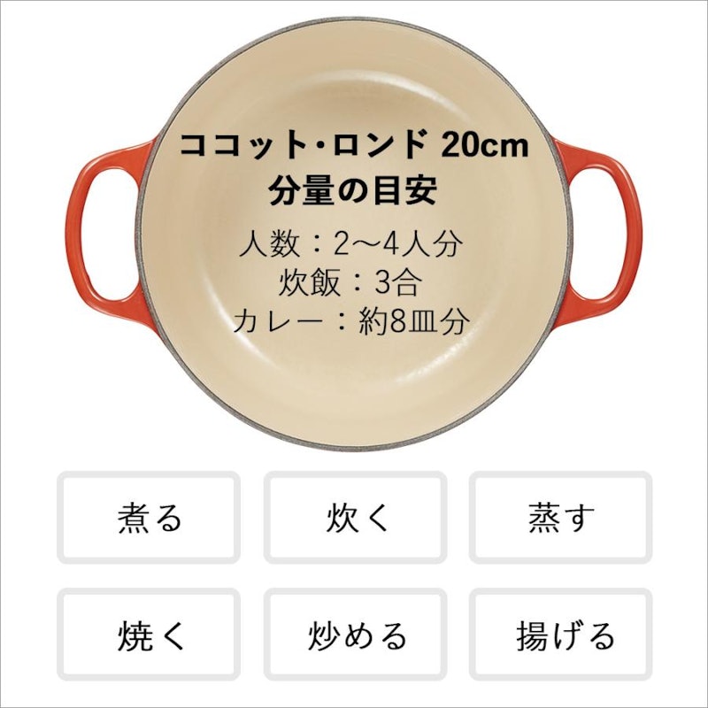 シグニチャー ココット・ロンド 4