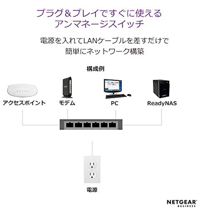 PoE+対応(300W)ギガビット24ポート アンマネージスイッチ 3