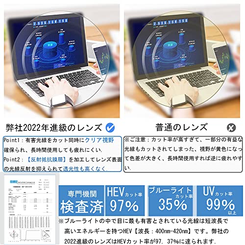 ブルーライトカットメガネ  2
