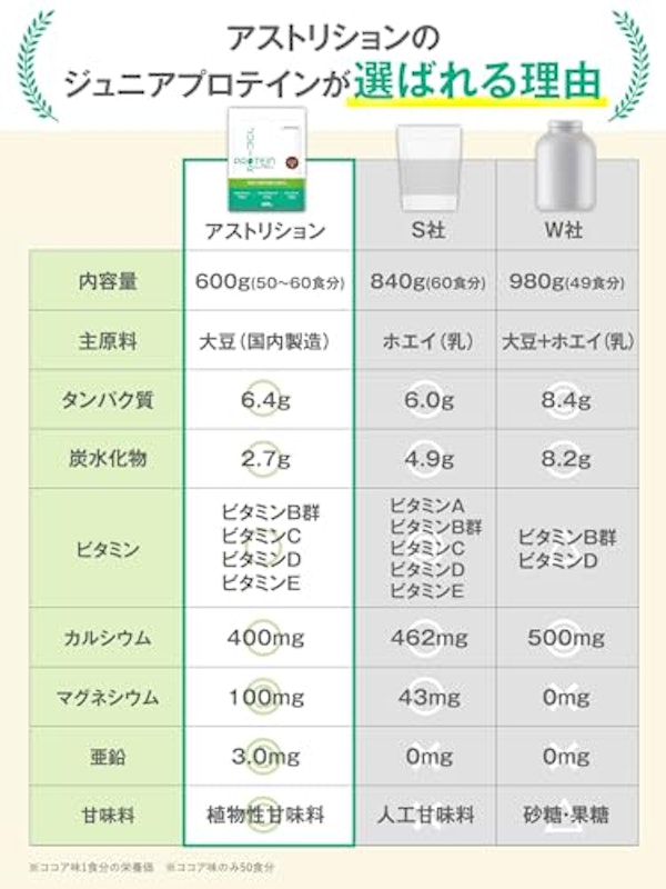 ジュニアプロテイン 6