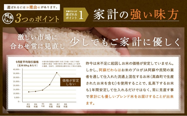 阿蘇だわら 玄米 2