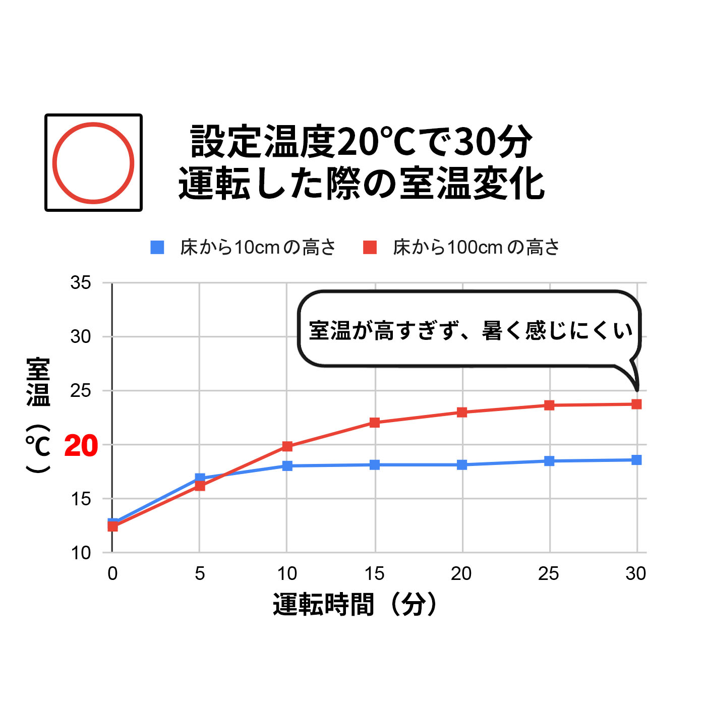 石油ファンヒーター 2