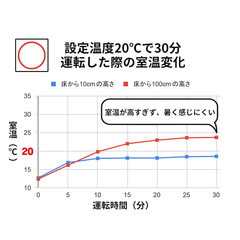 石油ファンヒーター 2