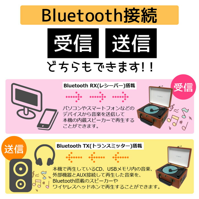 レトロＣＤプレーヤー 7