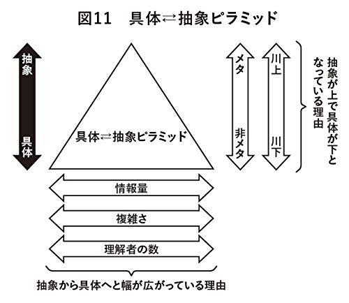 自己啓発本　計25冊 自己啓発本のおすすめ人気ランキング | マイベスト
